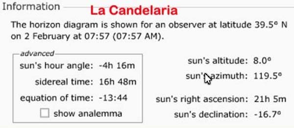 La alineación solar de la Candelaria. 1