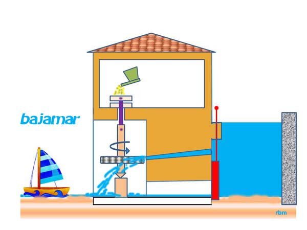 Molinos de marea - Trasmiera 1