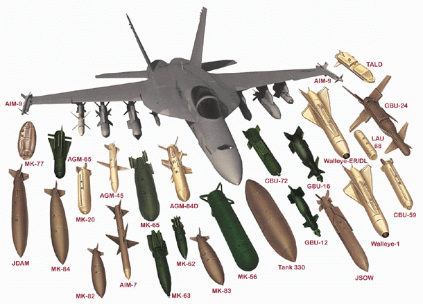 Aviones Militares y de Guerra 1