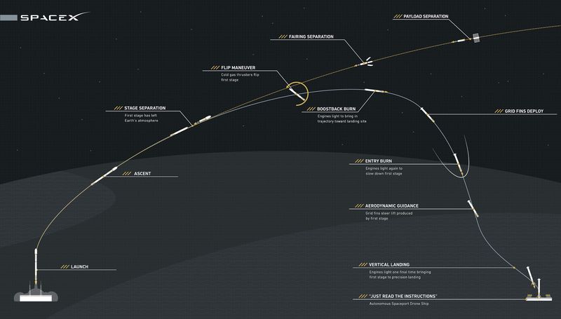 Odyssey y el Sea Launch (cohetes al espacio desde el mar)