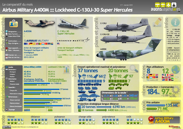 Aviones Militares y de Guerra