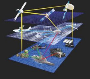 Beidou, sistema propio de GPS de China 0