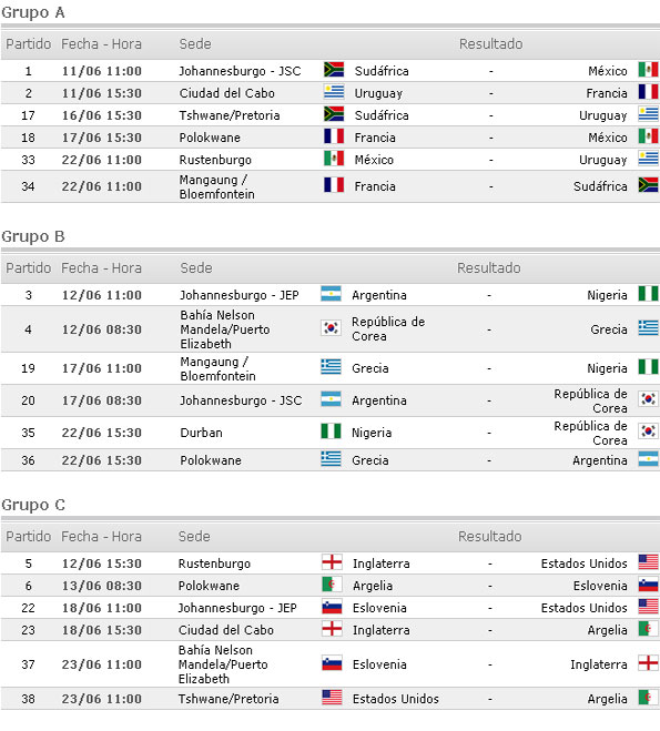 MUNDIAL 2010 - Sudafrica 🗺️ Foro África 0