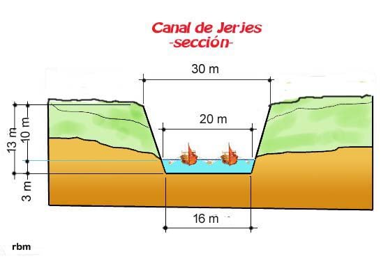 El histórico canal de Jerjes. 1