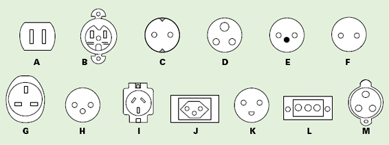 Tipos de Enchufes y Corriente Eléctrica en el Mundo 2