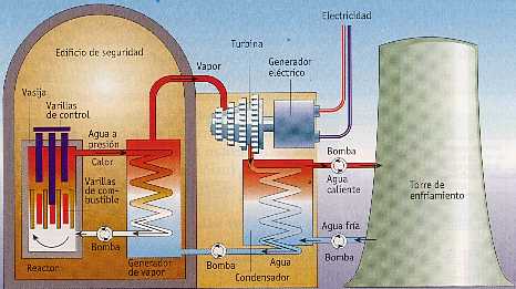 CENTRALES NUCLEARES EN ESPAÑA-¿Faltan o sobran? 1