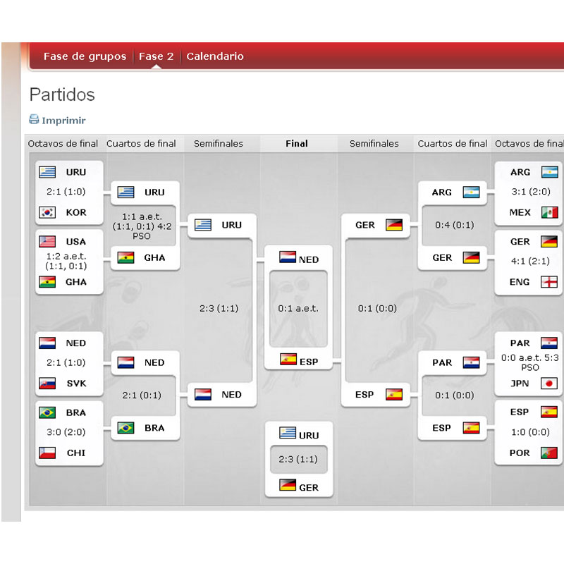 MUNDIAL 2010 - Sudafrica 🗺️ Foro África