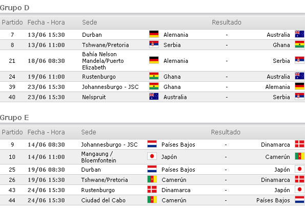 MUNDIAL 2010 - Sudafrica 🗺️ Foro África 2