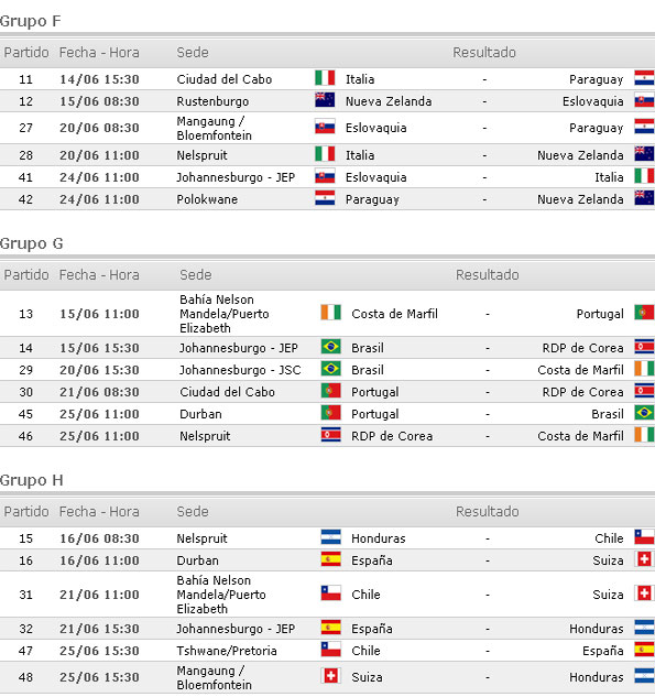 MUNDIAL 2010 - Sudafrica 🗺️ Foro África 1