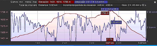 Peña Escrita 1762m. 7/1/13 🗺️ Foro Ficheros KMZ, KML y Rutas