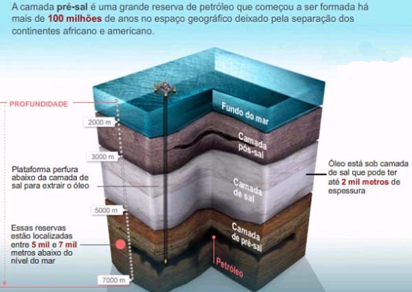 El mayor yacimiento de petróleo de Brasil 0