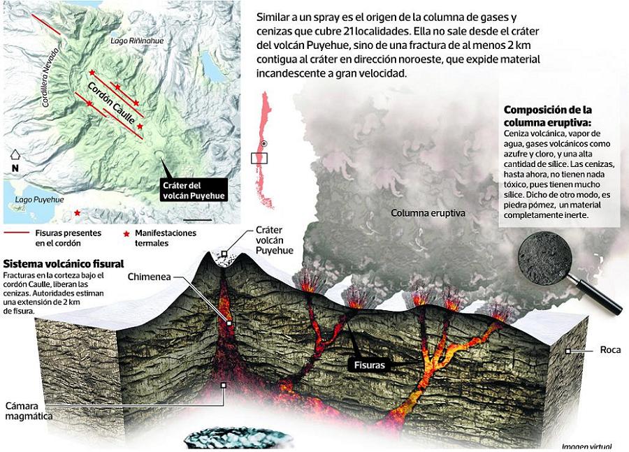 Volcán Puyehue afecta el tráfico aéreo del hemisferio Sur 🗺️ Foro Noticias de actualidad y geolocalización