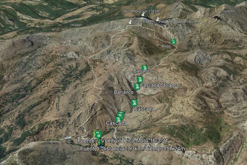 detalle del recorrido en google earth - Vueltíviri al Pico Moro.16/3/21