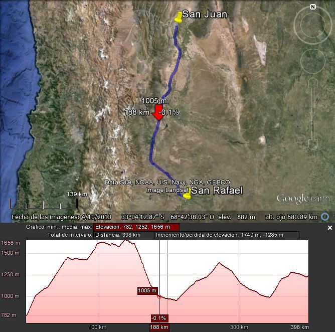 3 Etapa Dakar 2014: San Rafael-San Juan 0