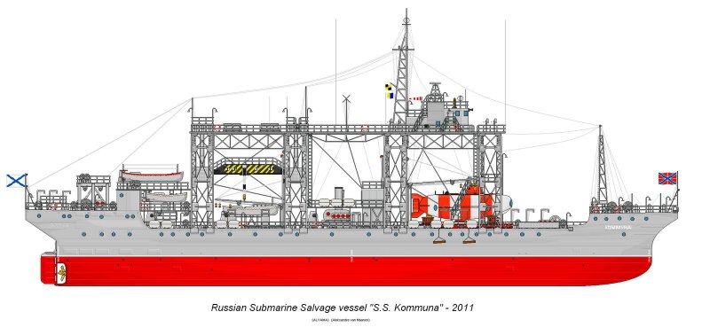 BARCO KOMMUNA O KOMMYHA SHIP 0