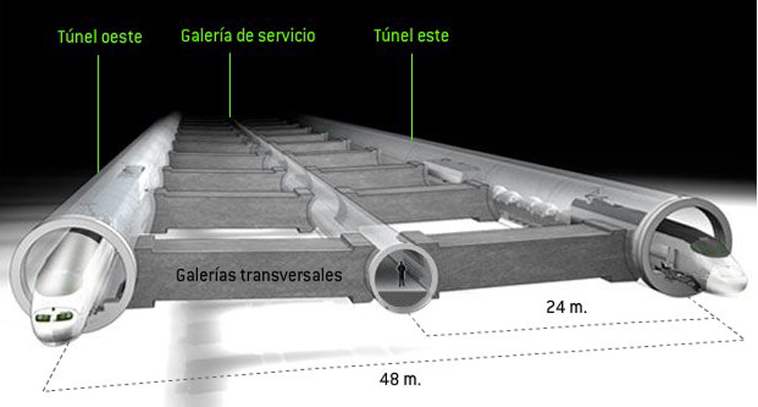 ESTRECHO DE GIBRALTAR-El proyecto de túnel. 0