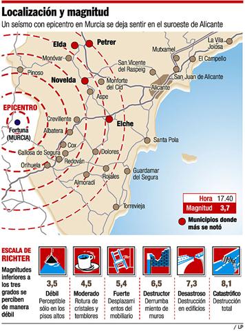 Terremoto en Lorca, Murcia