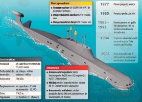 COLECCION DE SUBMARINOS