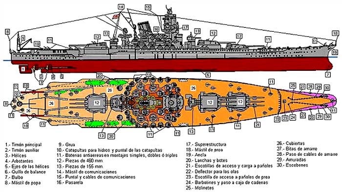 El acorazado Yamato 🗺️ Foro Belico y Militar 0