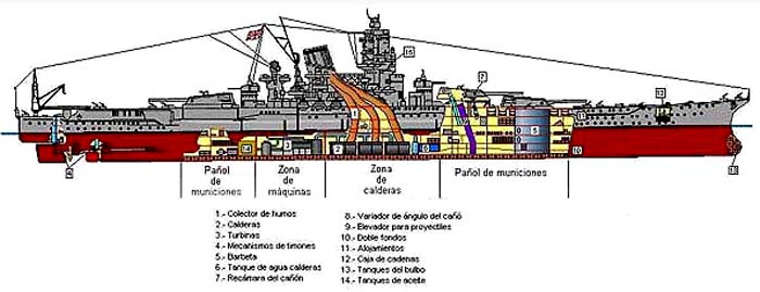 El acorazado Yamato 1